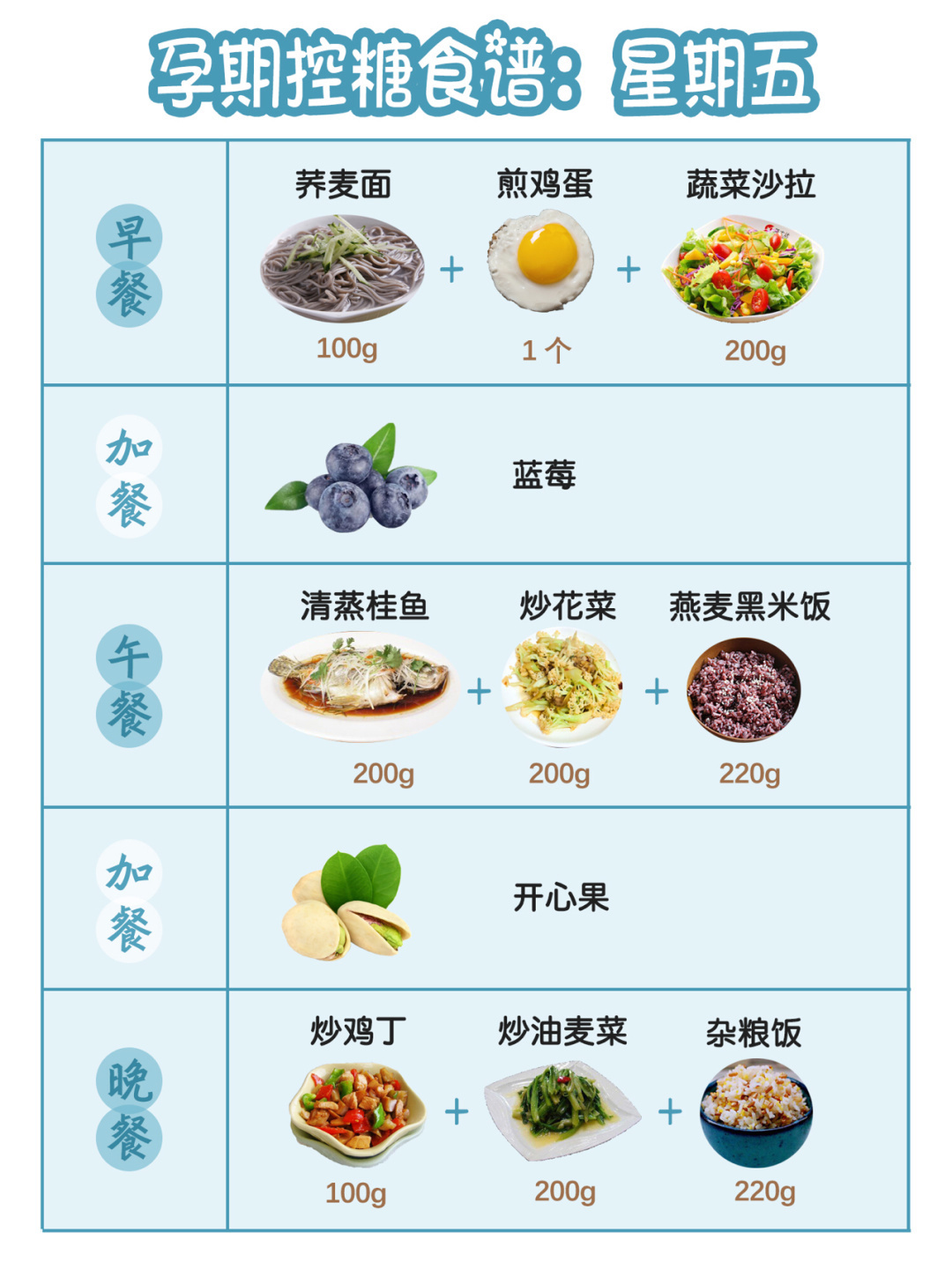 营养不长胖|孕期控糖1周食谱！预防糖尿病| a461