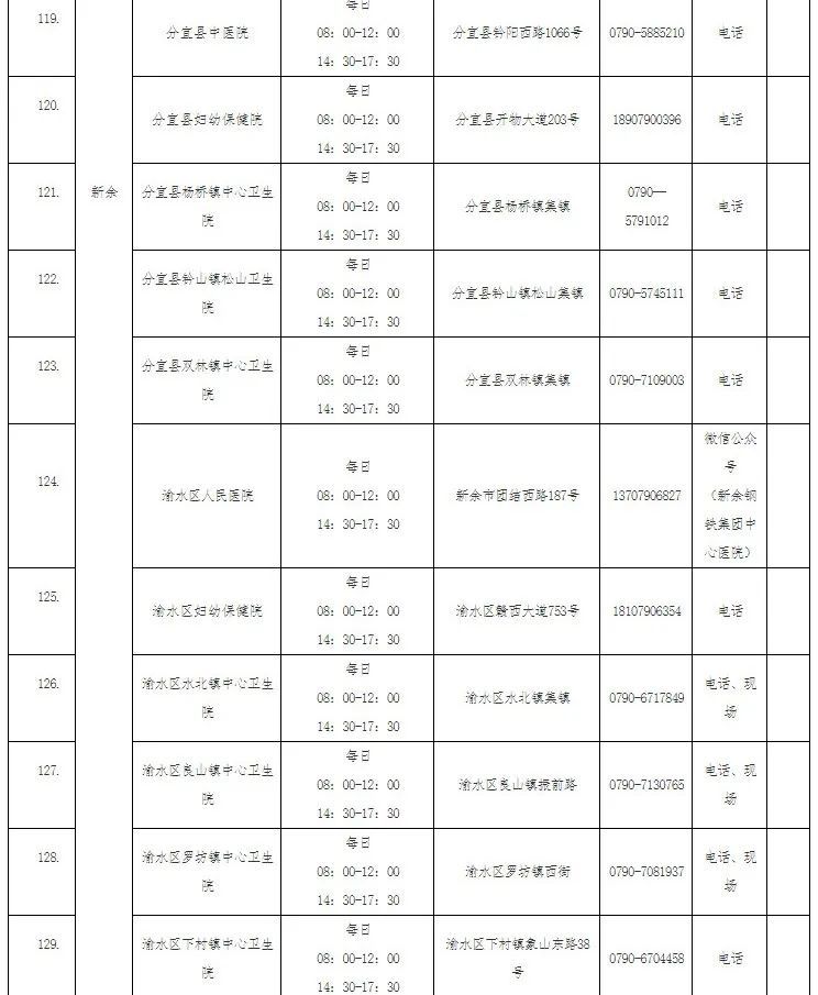 疫情|【接种疫苗保健康】转扩！疫情防控不可松懈！（附核酸检测的医疗机构名单）