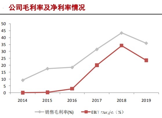 中国大陆|半导体硅片产业研究报告（下）