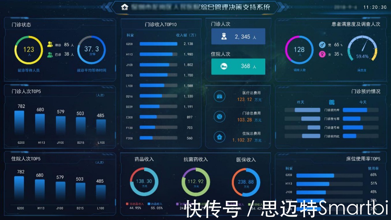sm什么是大数据分析平台?由哪些部分组成?