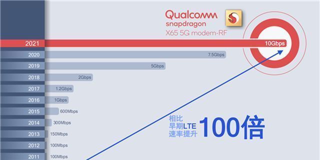 毫米波5G|毫米波5G高速率、低延时优势显现：VR教学应用让课堂趣味盎然