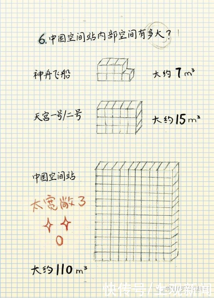 已发射入轨！中国空间站“天和”核心舱升空啦，动图在此