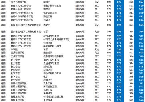 湘潭大学怎么样？多少分考得上？2020年湖南、河南录取分数！