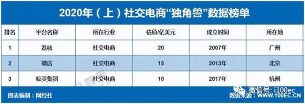 社交电商市场|2020年国内社交电商增速直线下滑：仍面临涉嫌传销等十大“乱象”