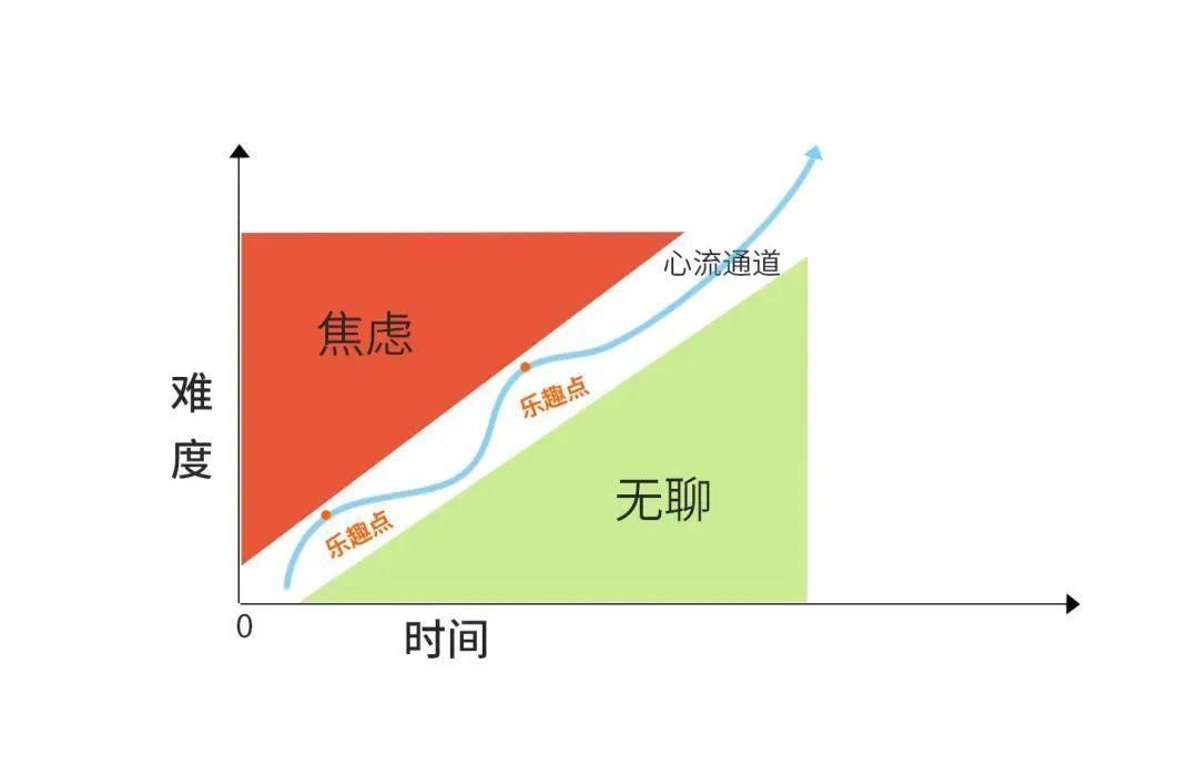 幸福指数|掌握8条动态曲线模型，帮你更好的和这个动态世界相处