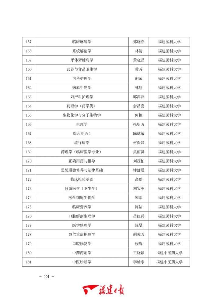 1043门！福建省一流本科课程公布！有你学校的吗？