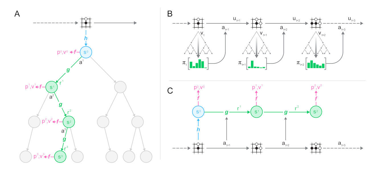 终极版AlphaGo，DeepMind新算法MuZero作者解读