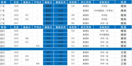 江苏高校|四年录取数据告诉考生，考入东南大学要多少分