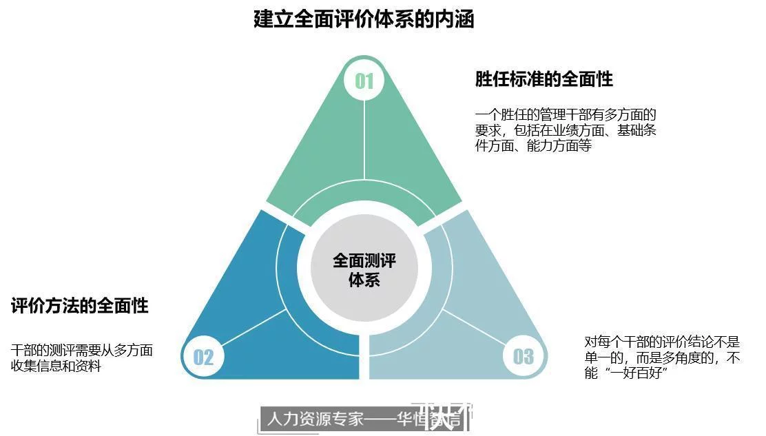 人力资源管理专业就业劣势_人力资源劣势_青田 人力 资源