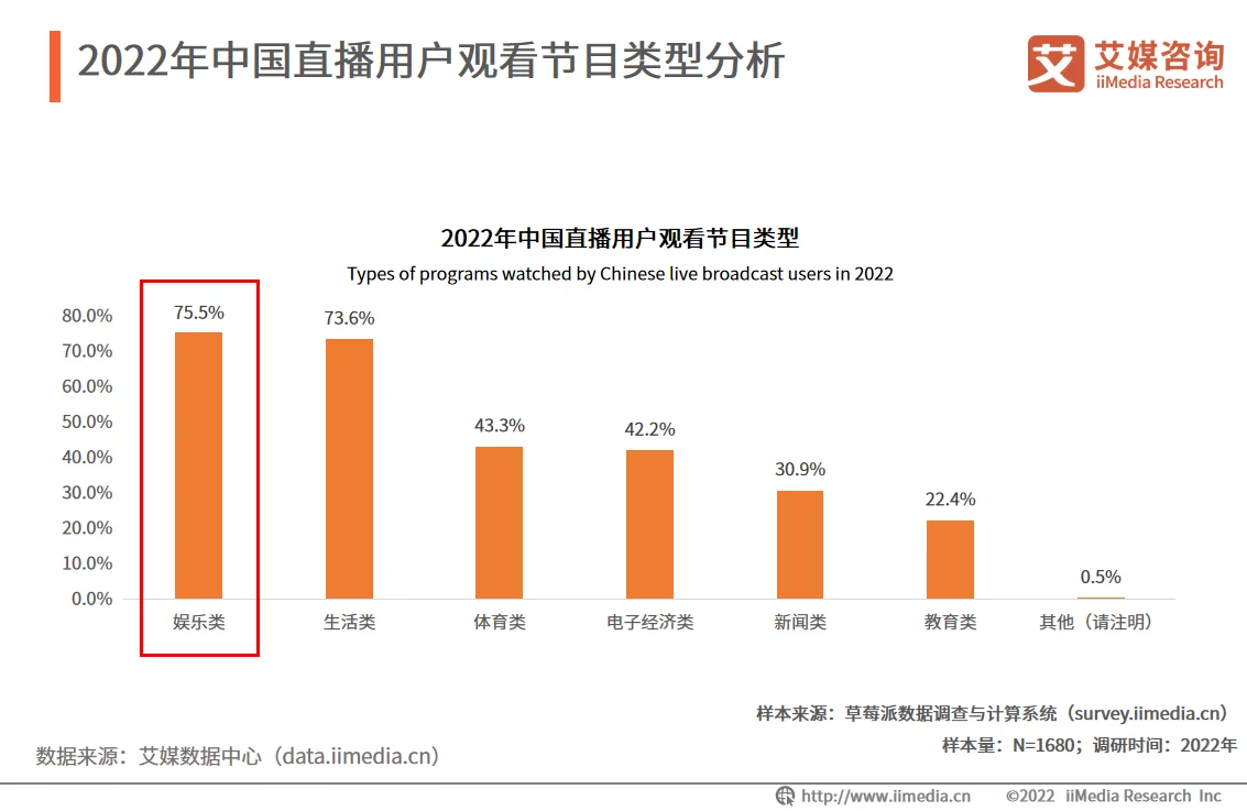 直播行业发展趋势：平台应加强自身监管，集中资源优势发展壮大