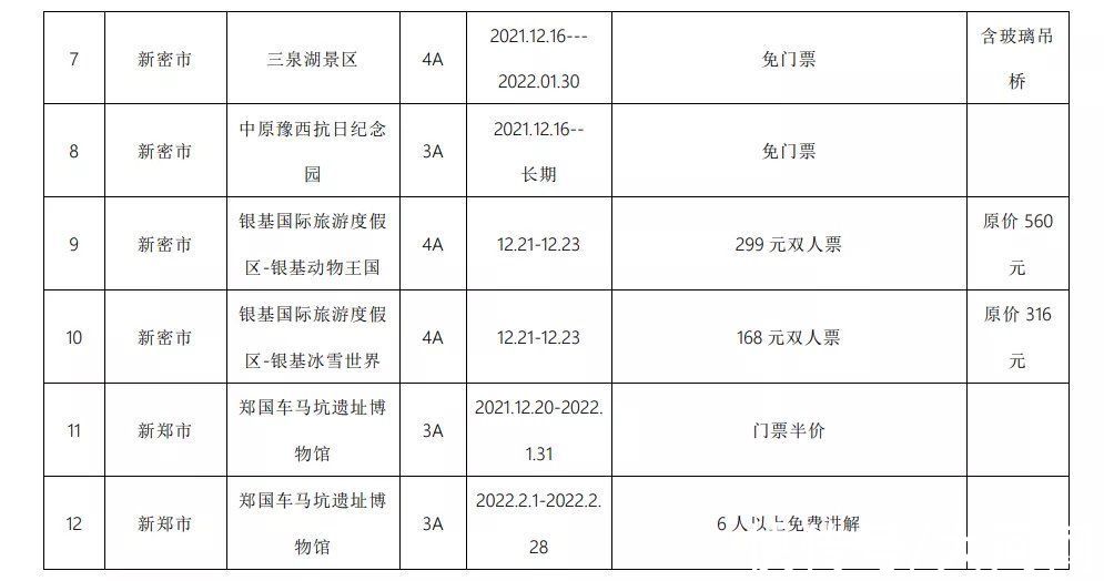 半价|郑州多家景区推出门票免费、半价等优惠政策