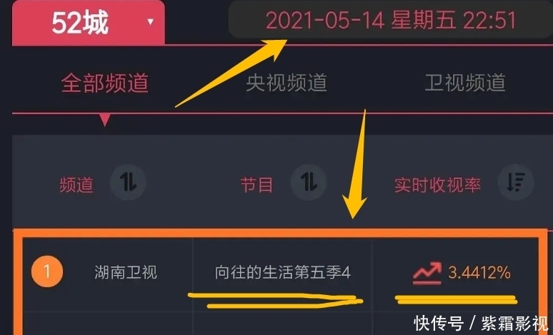 密码 “收视密码”不白叫！杨紫现身《向往5》，新一期收视让人乐开花