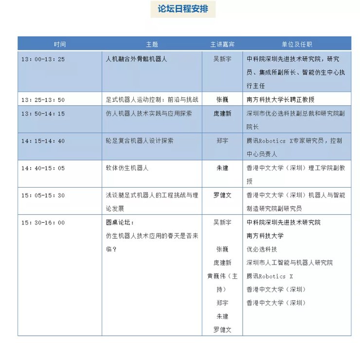 论坛|CNCC新设仿生机器人论坛：仿生机器人的春天来了吗？