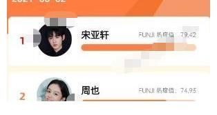 新锐艺人热度榜:宋亚轩断层第一,刘雨昕名次下滑,而他让人意外