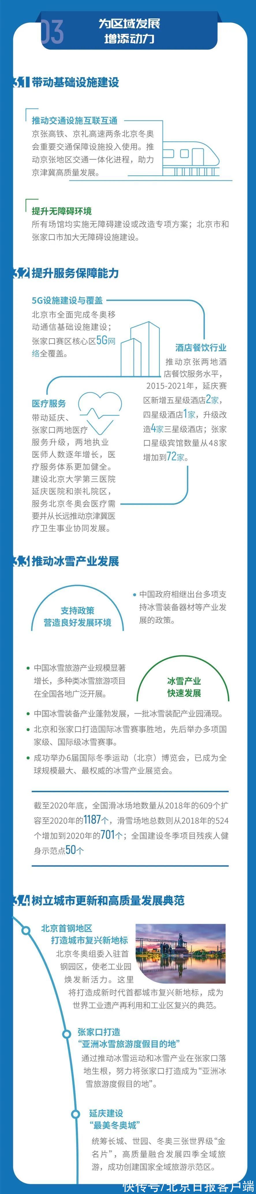 北京冬奥会可持续发展报告（赛前）|一图读懂《北京冬奥会可持续发展报告（赛前）》