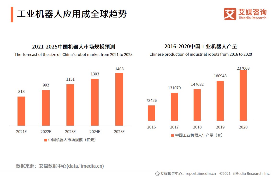 iimedi智能制造报告：应用场景广阔，释放汽车、3C电子、医疗等行业产能