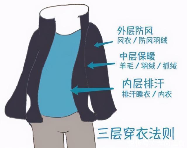冬季|冬季给孩子穿衣服,这样的方式最不可取!会让孩子受累、还受罪