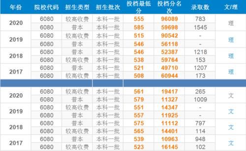 华中师范大学和湖南师范大学，哪个更好？在湖南谁的录取分数高？