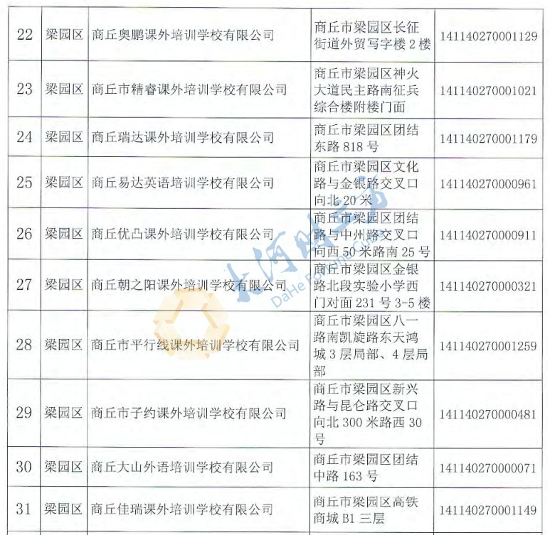 校外培训机构|商丘注销152所学科类校外培训机构办学许可证，名单公布