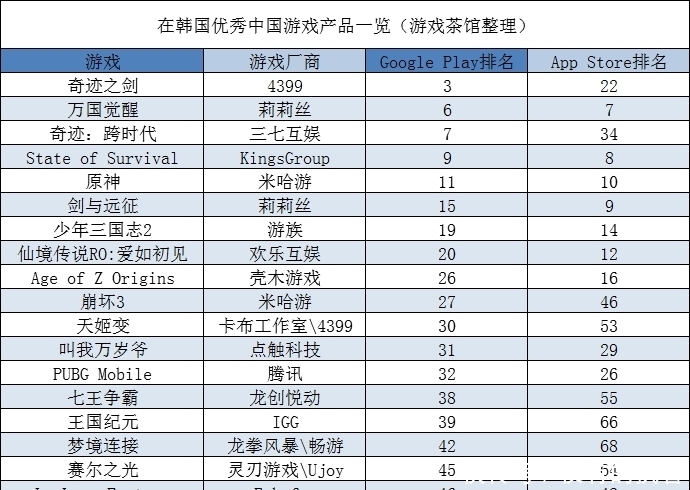 Google|Google日本提名年度最佳 国产游戏近乎占一半|日韩出海秀