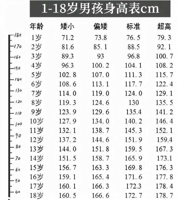 压力|男生身高定型在几岁？大多是在这个时间段，家长提前了解好准备