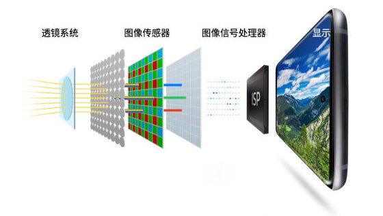 联发科|小米 OV 集体自研 ISP 芯片的背后，真相并不简单