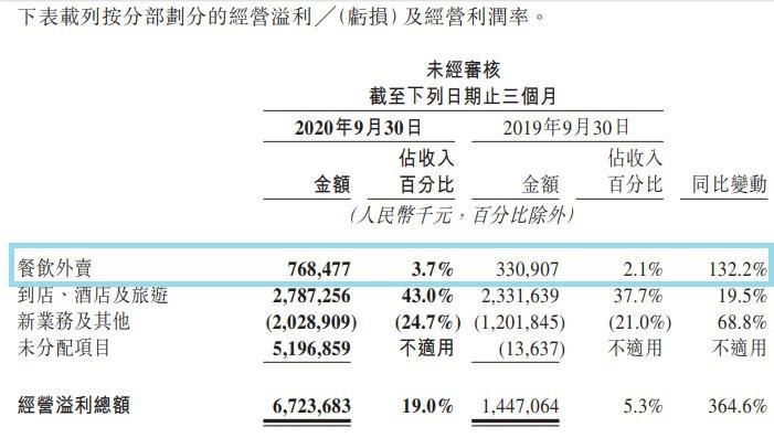 理想|＂炒＂理想汽车发财！饿了么反击！生鲜全面开打！美团稳赢不容易