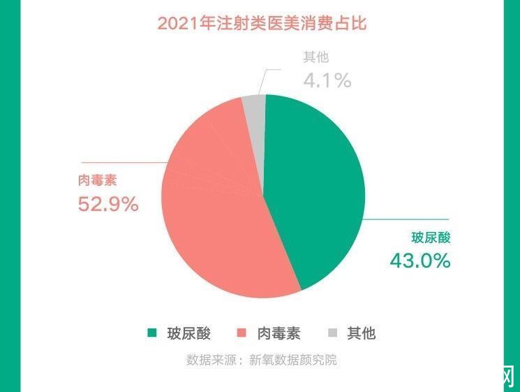 杨蓉娅 医美“四大发明”出炉：肉毒毒素、光电技术、医美电商、透明质酸上榜