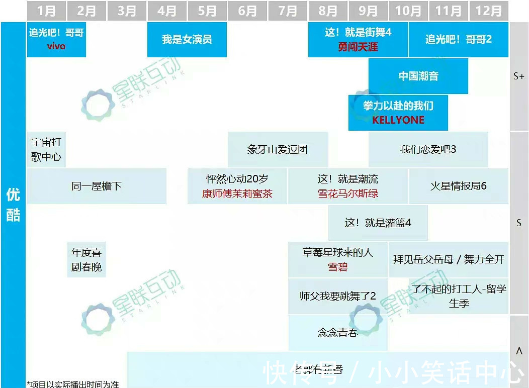 明星大侦探7|四大视频网站待播综艺:《明星大侦探7》《火星情报局6》值得期待