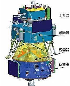 嫦娥五号已到发射准备阶段，探月工程第三步将有4项“首次”考验