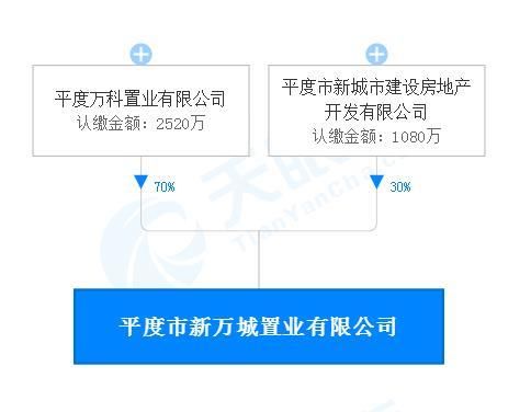 建筑面积|万科1亿元摘得平度凤台街道5万平商住用地