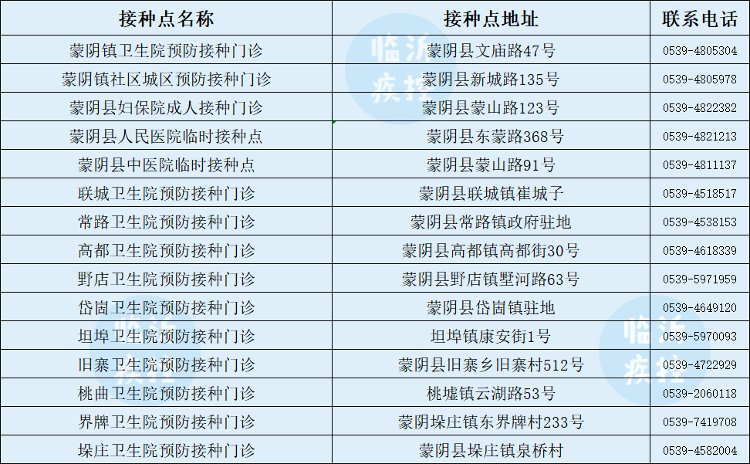 新冠疫苗|临沂3-11岁儿童新冠疫苗开打！去哪打、打几针、注意啥？