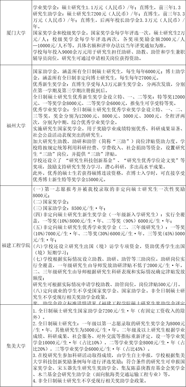 考上就有钱了！教育部最新研究生奖助政策！