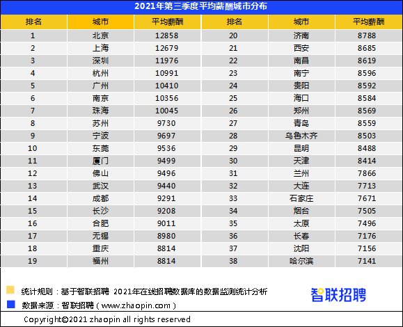 平均薪酬|9月武汉新房均价16782元/㎡，平均月薪9440元