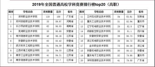 职业技术学|中国最好大学学风排行！哪些大学学习氛围好？从这个排行榜就可以看出来