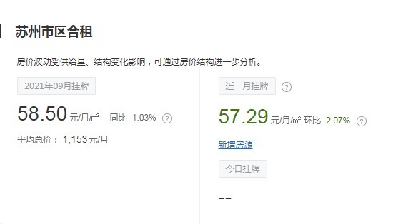 房东|房地产怪象：房价开始下行，房租却上涨了