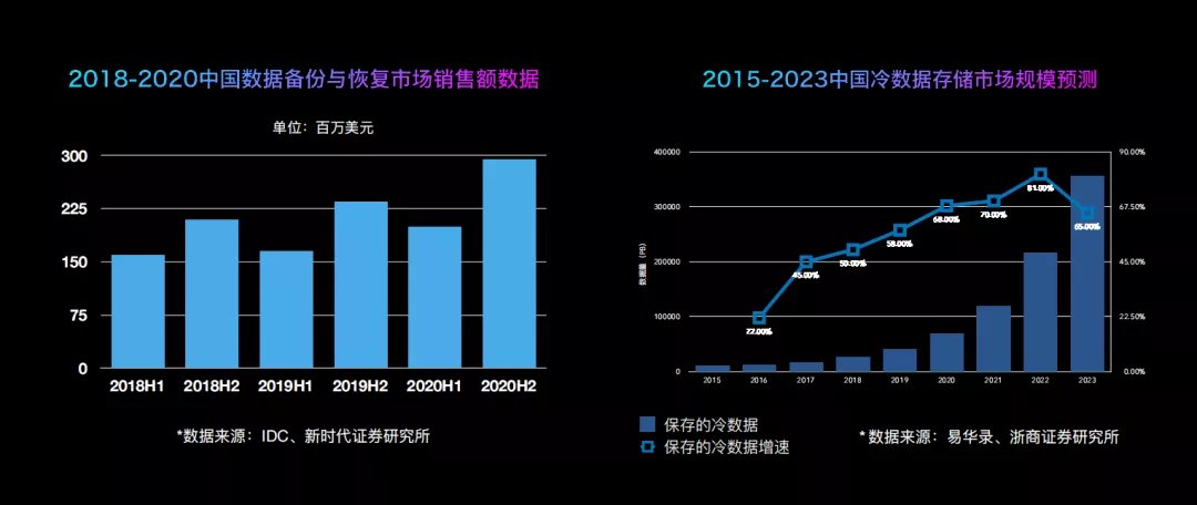 非物质文化遗产|安迈云矩阵存储与成都数媒合作为非物质文化遗产按下＂保存键＂