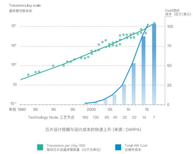 时代|EDA2.0时代，国产EDA出路在何方？