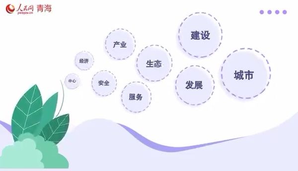 动漫|60s微动漫｜高频词解锁西宁发展新密码