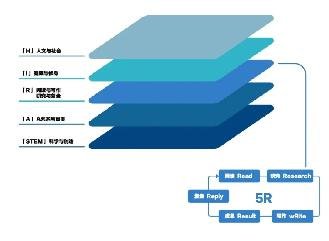 国家|新英才研学行走课程引入博物馆资源，领跑国家美育教育