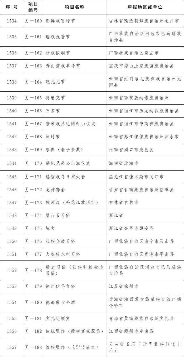 项目|喜报!江西新添18项国家级非遗项目!