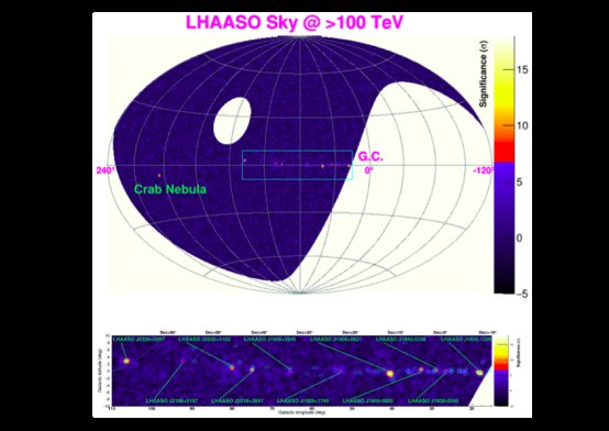 国家重点实验室 中国科大助力宇宙线起源研究，打开超高能伽马天文新窗口