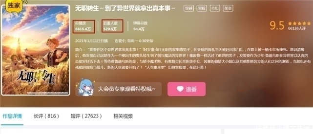 转生|鬼灭之刃B站追番人数突破1000W,无职或成为第二位?浅析其中原因