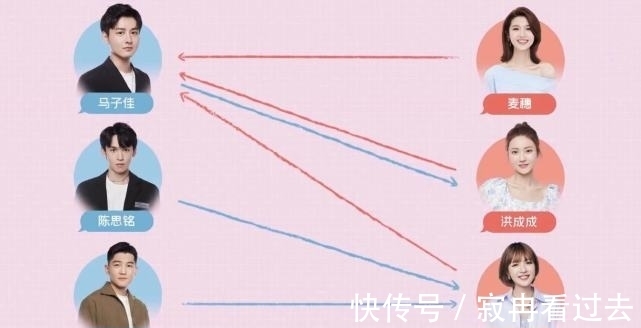 嘉宾|《心动4》隐藏最深的嘉宾,身份被曝金融大佬太子爷,开百万豪车