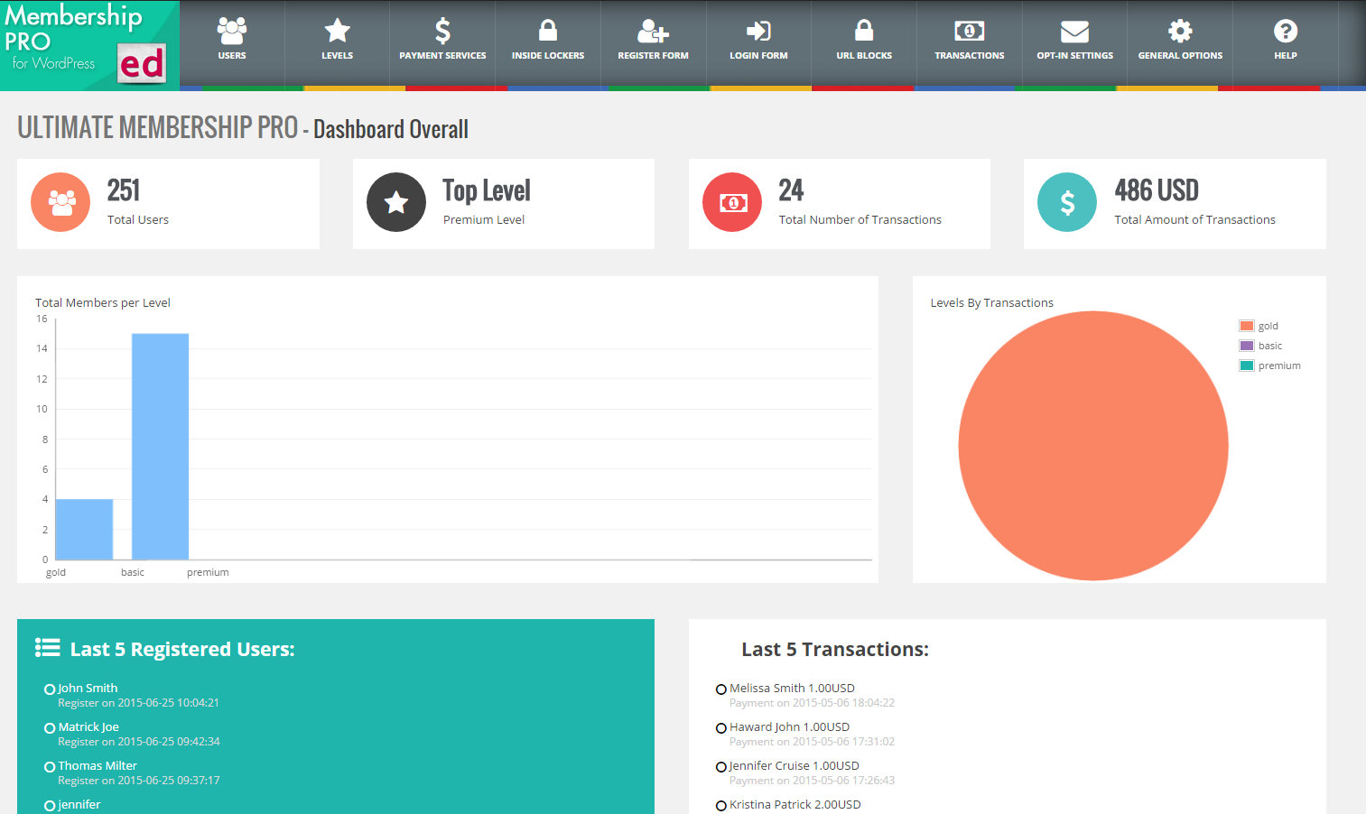 Ultimate Membership Pro v10.7 WordPress会员管理&付费访问插件专业版