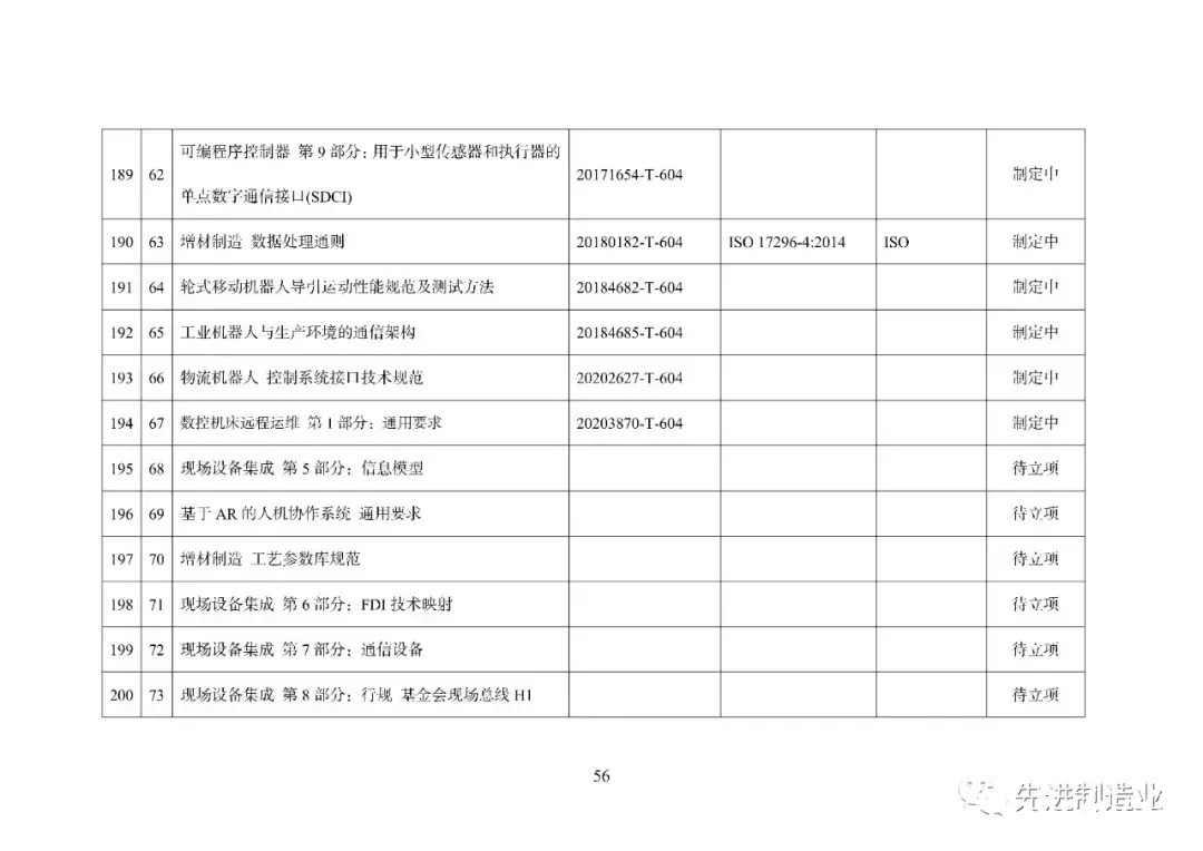 《国家智能制造标准体系建设指南（2021版）》（全文+下载）|智能制造 | 标准体系