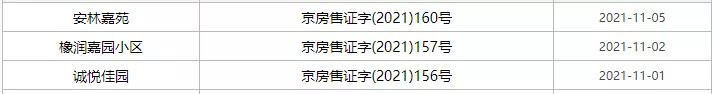 触底反弹|11月帝都楼市“翘尾”,涨回来了?哪涨了?涨多少?