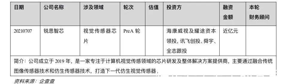 硬创早报:SIA:5月份全球半导体销售额436亿美元,同比增长26.2%