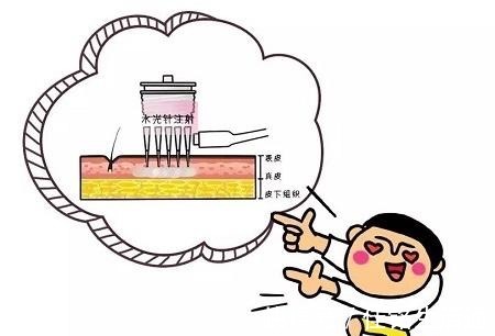 水光 医美干货分享水光针适合你吗!