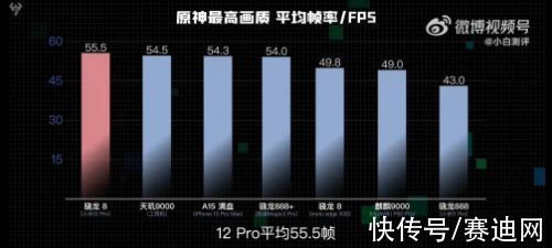 帧率|评测数据表明：驯龙调校，小米12有进步、荣耀Magic3表现抢眼